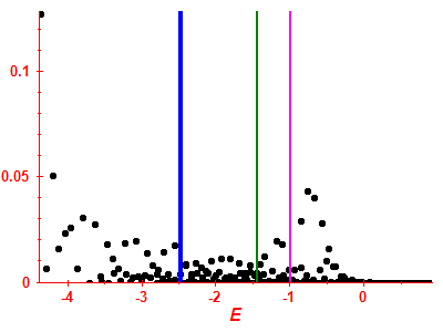 Strength function
